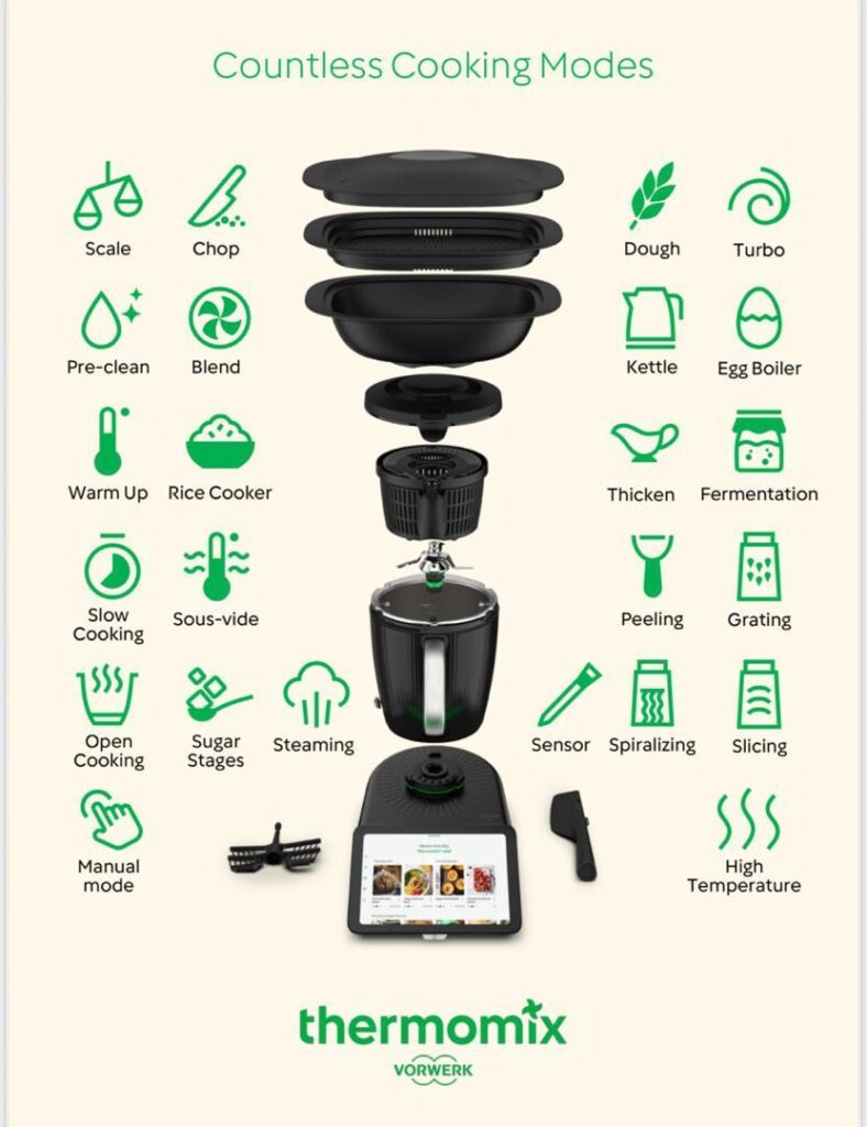 Thermomix TM7 Cooking Modes Malaysia